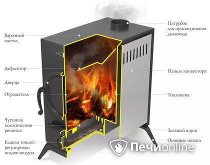 Портативная печь TMF АВОСЬКА антрацит в Бердске