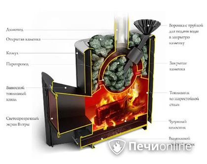 Дровяная печь TMF Гейзер 2014 Carbon ДА КТК ЗК терракота в Бердске