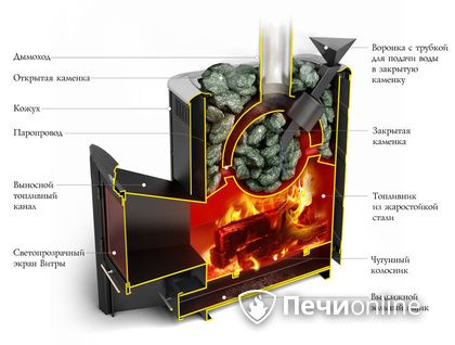 Дровяная печь-каменка TMF Гейзер 2014 Carbon ДН КТК ЗК антрацит в Бердске