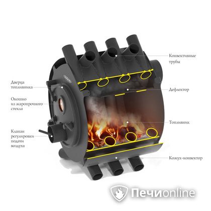 Печь длительного горения TMF Валериан 8 кВт в Бердске